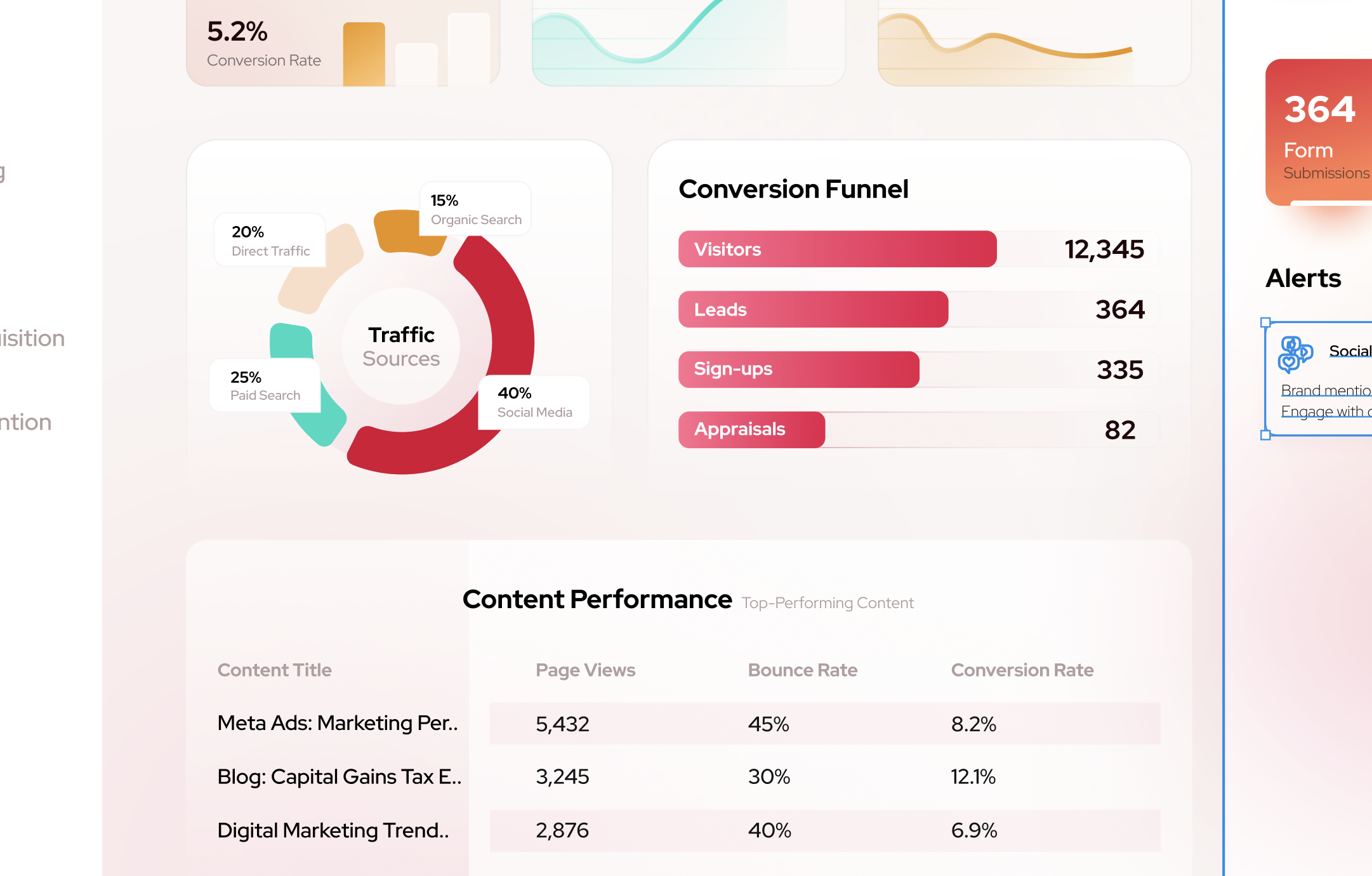 Generic Marketing Dashboard | Real Estate Marketing